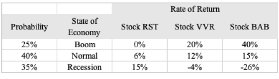 Question 3 Ravi, a fund manager working for a private equity firm