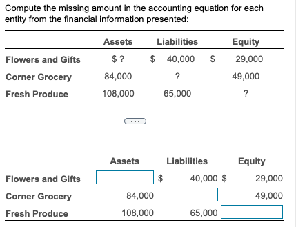  Compute the missing amount in the accounting equation for each entity
