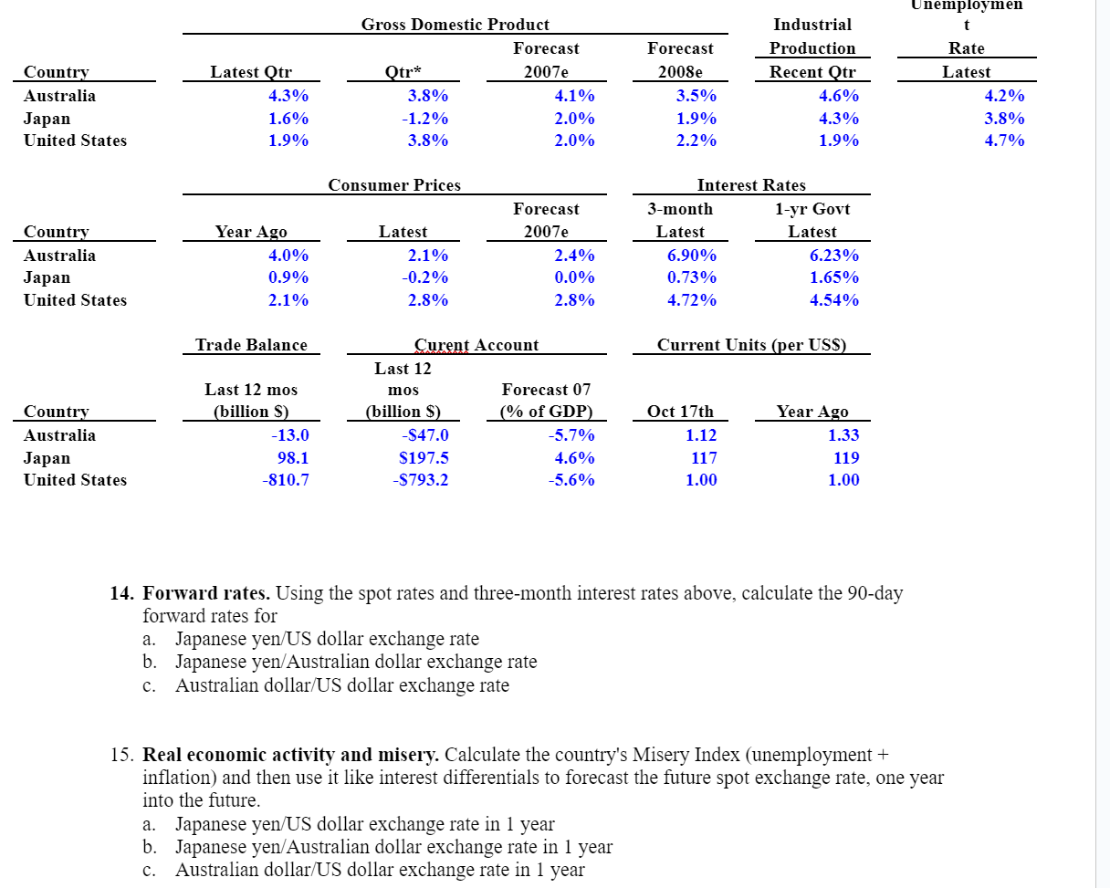  14. Forward rates. Using the spot rates and three-month interest rates