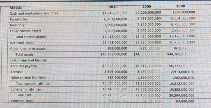 the assignment. A Financial Ratio Analysis of Target Corporation An Assessment of