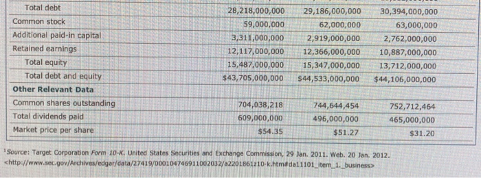 Its Market Value Ratios Assume that you are a prospective shareholder of