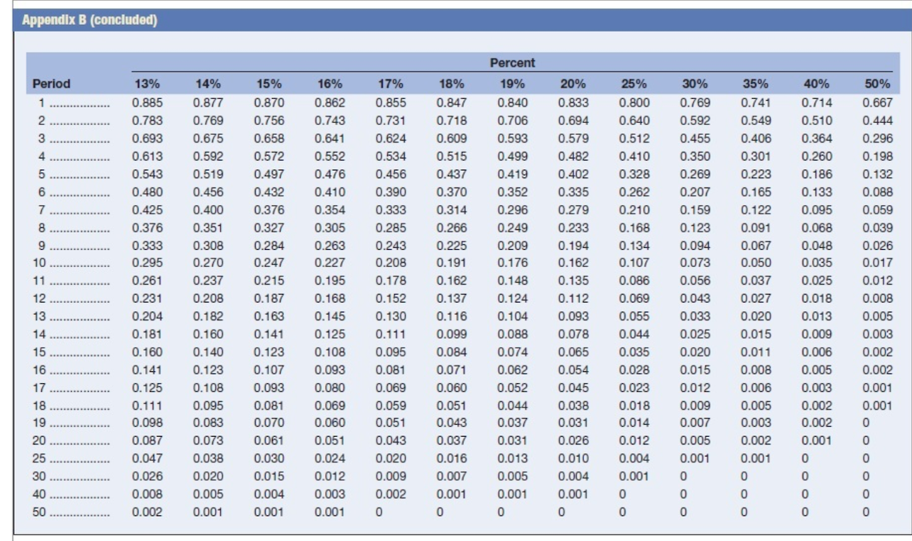 I need help with finding a correct answer for the following question
