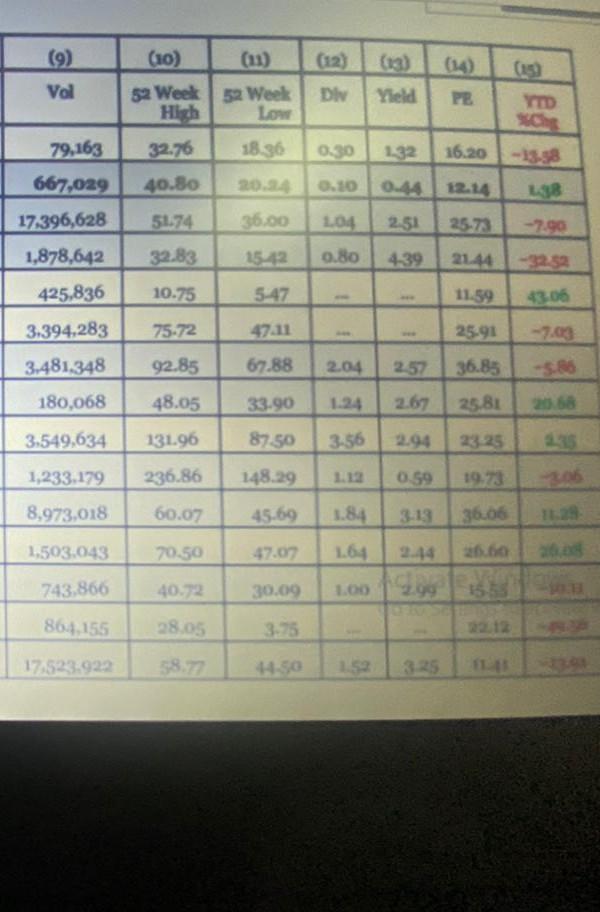 Chg -0.15 -0.66 AIR 23.15 22.50 22.72 AAN 22.86 23.21 22.55 22.70