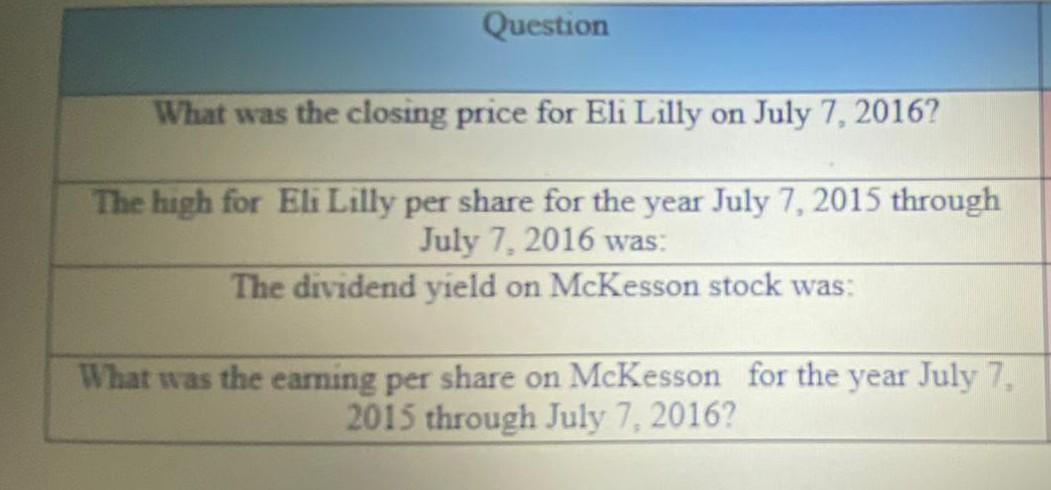 -0.14 -0.61 AAR Corp Aaron's Ine. Abbott Laboratories Abercrombie & Fitch ACCO