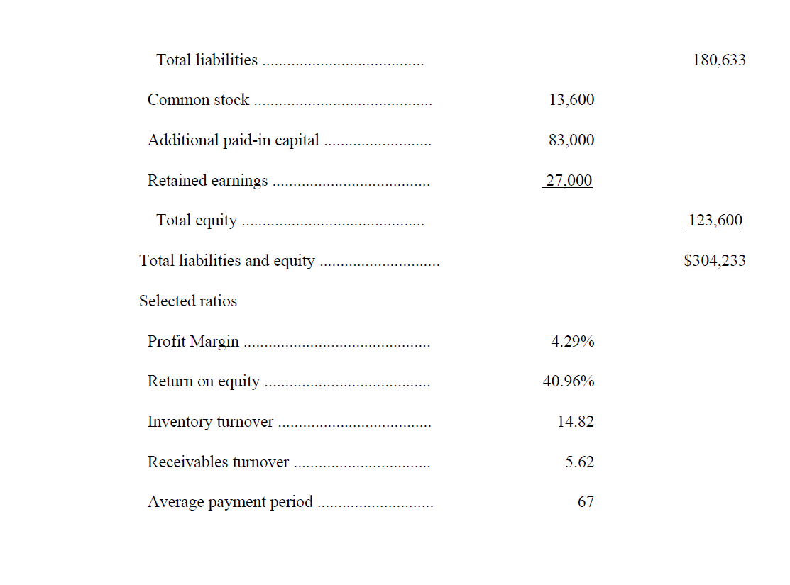 supplier's terms are 2/10, net 60; but note from the bottom of