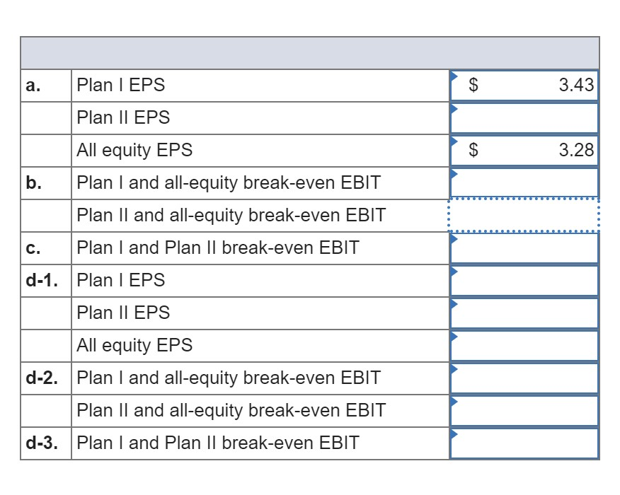  Plan | EPS 3.43| 3.28 d-1. Plan II EPS All equity