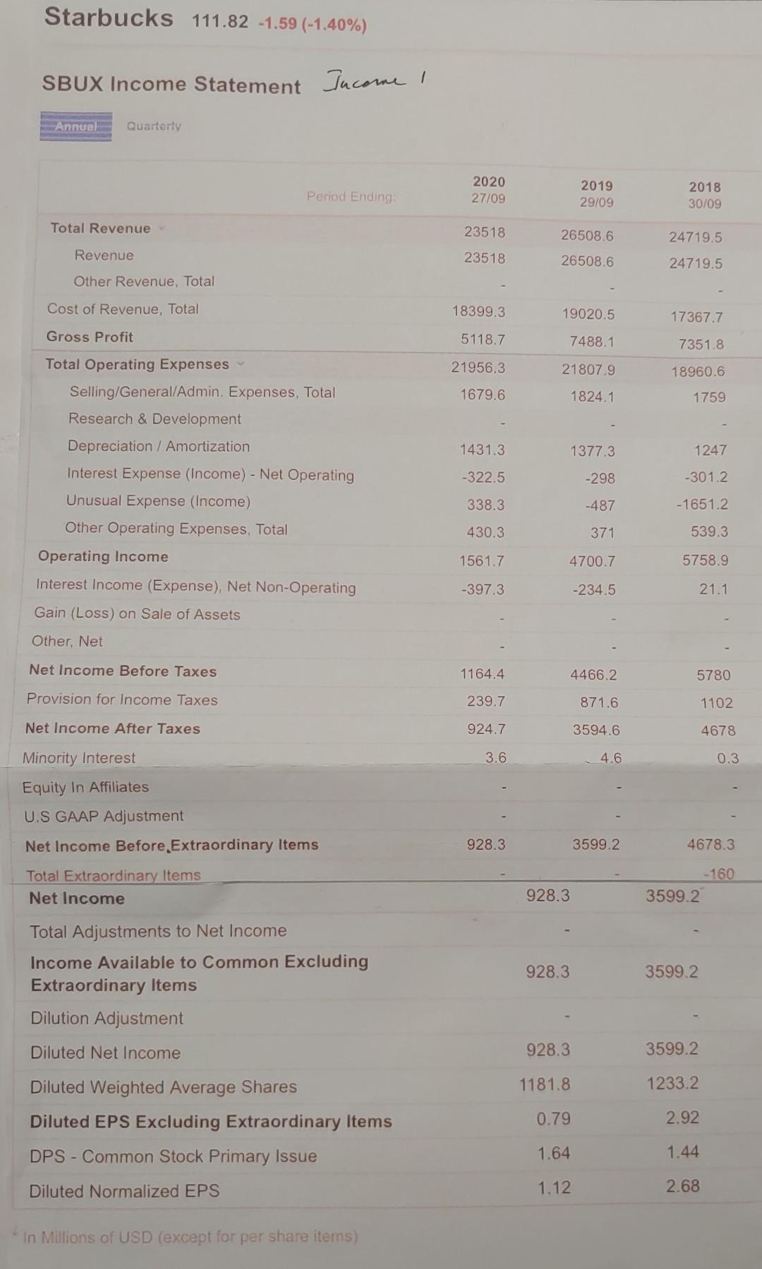could use help getting liquidity ratio using attached income statement and balance