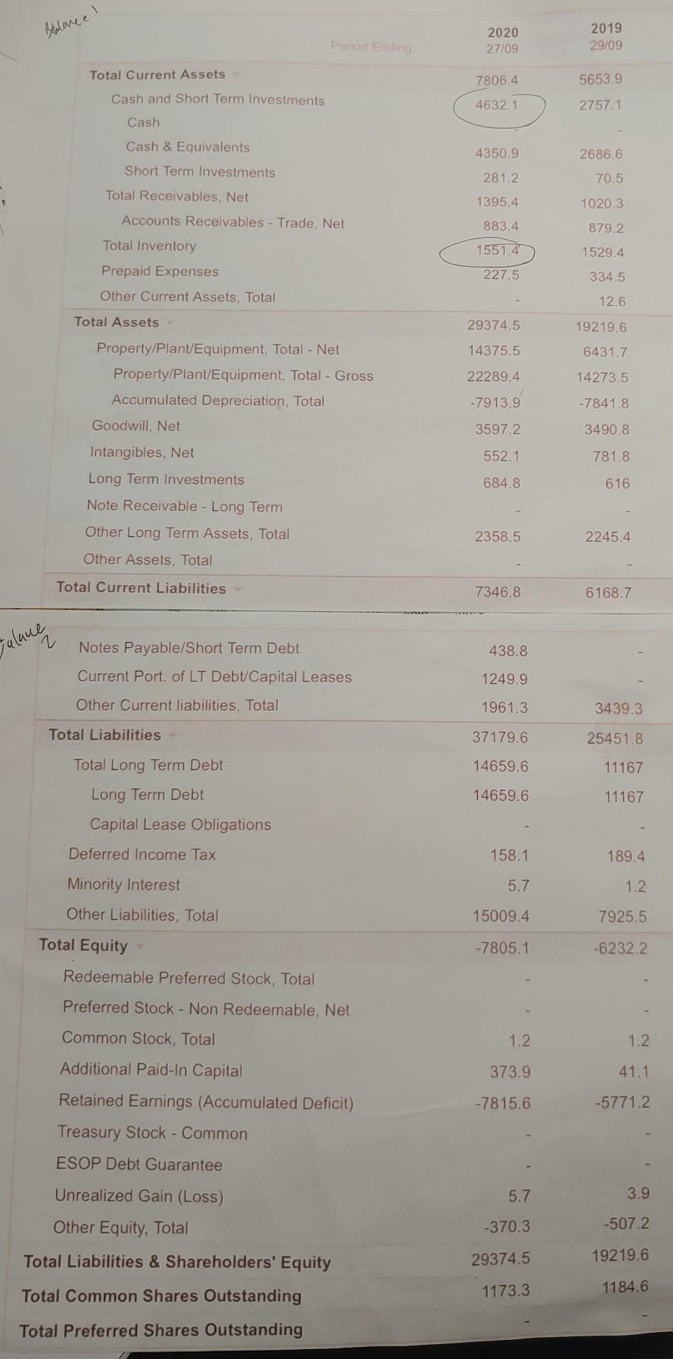 sheet Starbucks 111.82 -1.59 (-1.40%) SBUX Income Statement Income I Annual Quarterly