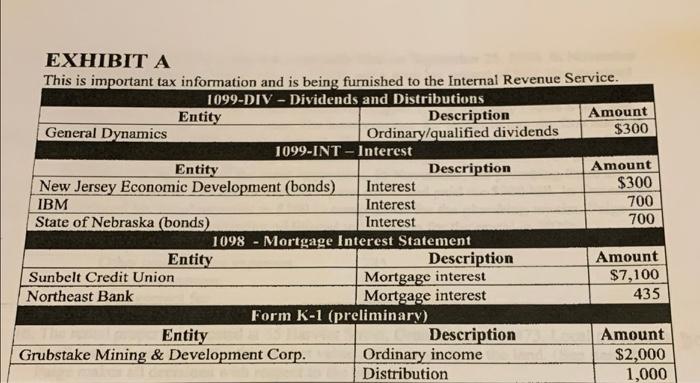 on their specific form. Questions:1,2,3,8,9 Thank you Individual Tax Return Required: Use