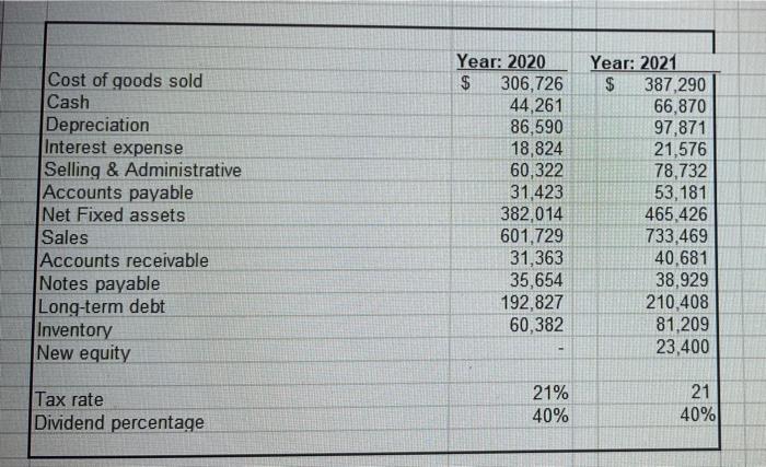 assets Beginning net fixed assets + Depreciation Net capital spending Change in