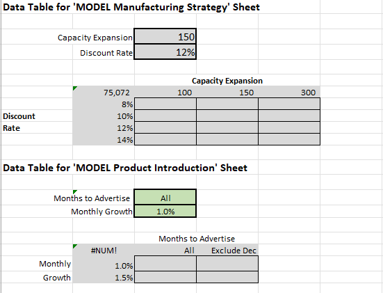 Data Table for 'MODEL Manufacturing Strategy' Sheet Capacity Expansion Discount Rate