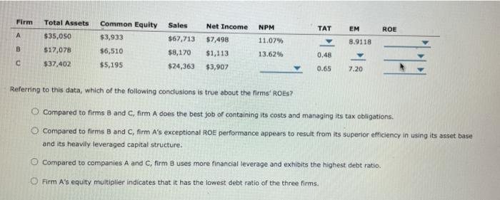 analysis to understand and assess the factors that drive a company's financial