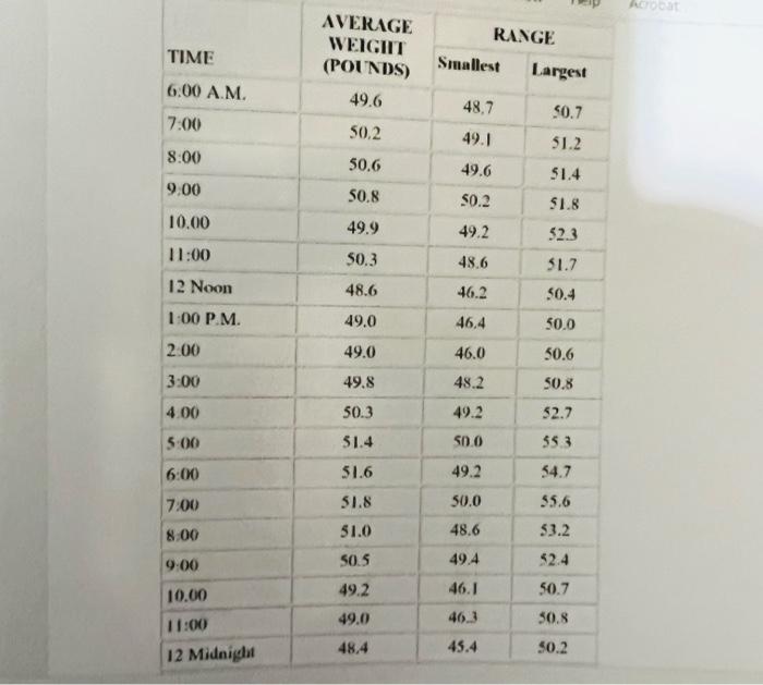 was summoned to the Houston, Texas, warehouse of Wet-Land Drilling, Inc. to