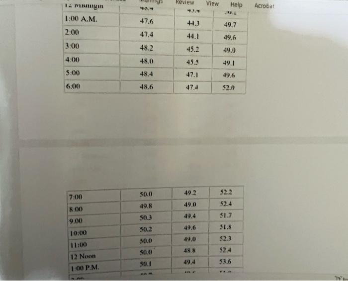 inspect three boxcars of mud-treating agents that Bayfield Mud Company had shipped