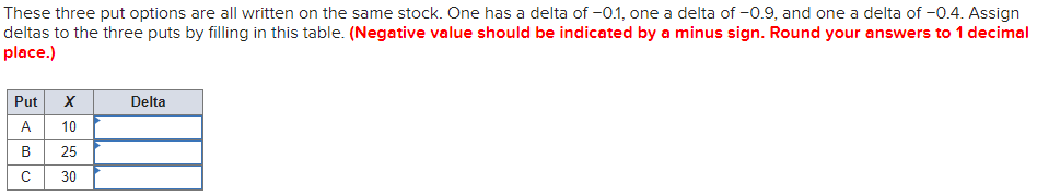  These three put options are all written on the same stock.