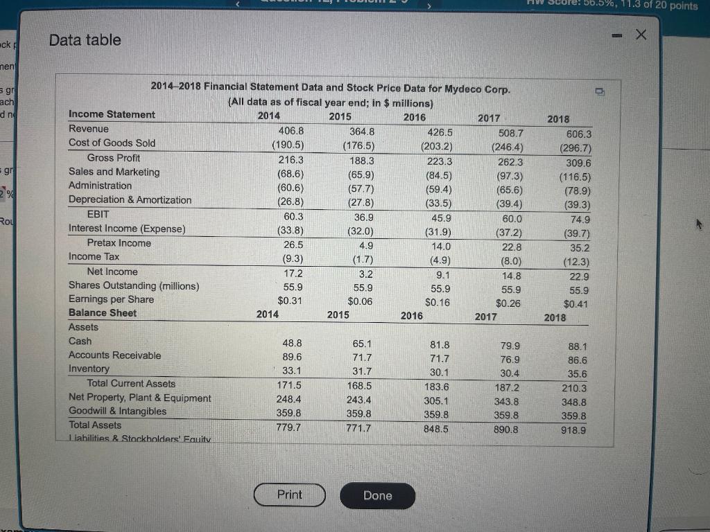 Corp. Click the icon to view the financial statement and stock price