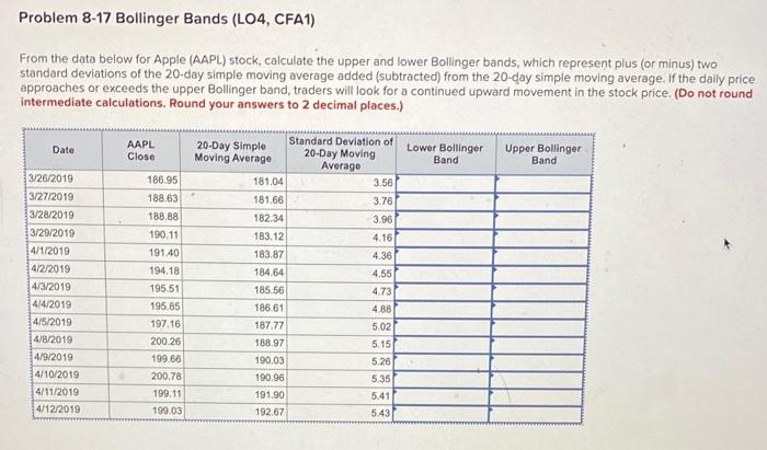  Problem 8-17 Bollinger Bands (LO4, CFA1) From the data below for