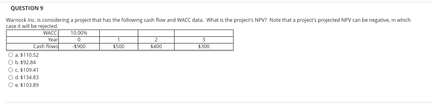 QUESTION 9 Warnock Inc. is considering a project that has the