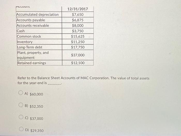 period C) the net income for the period D) the decrease but