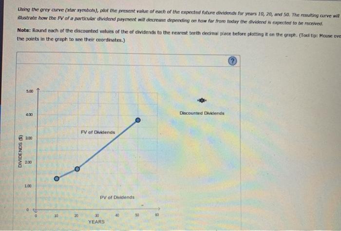 basis for stock values A stock's current dividend is $1.00, and dividends