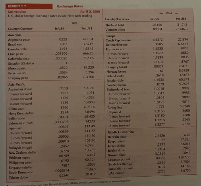 5.7, calculate the one-, three-, and six-month forward premium or discount for