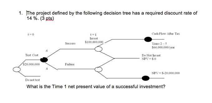  The project defined by the following decision tree has a required