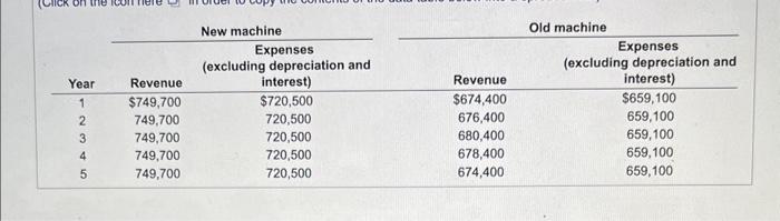 existing piece of machinery with a more sophisticated machine. The old machine