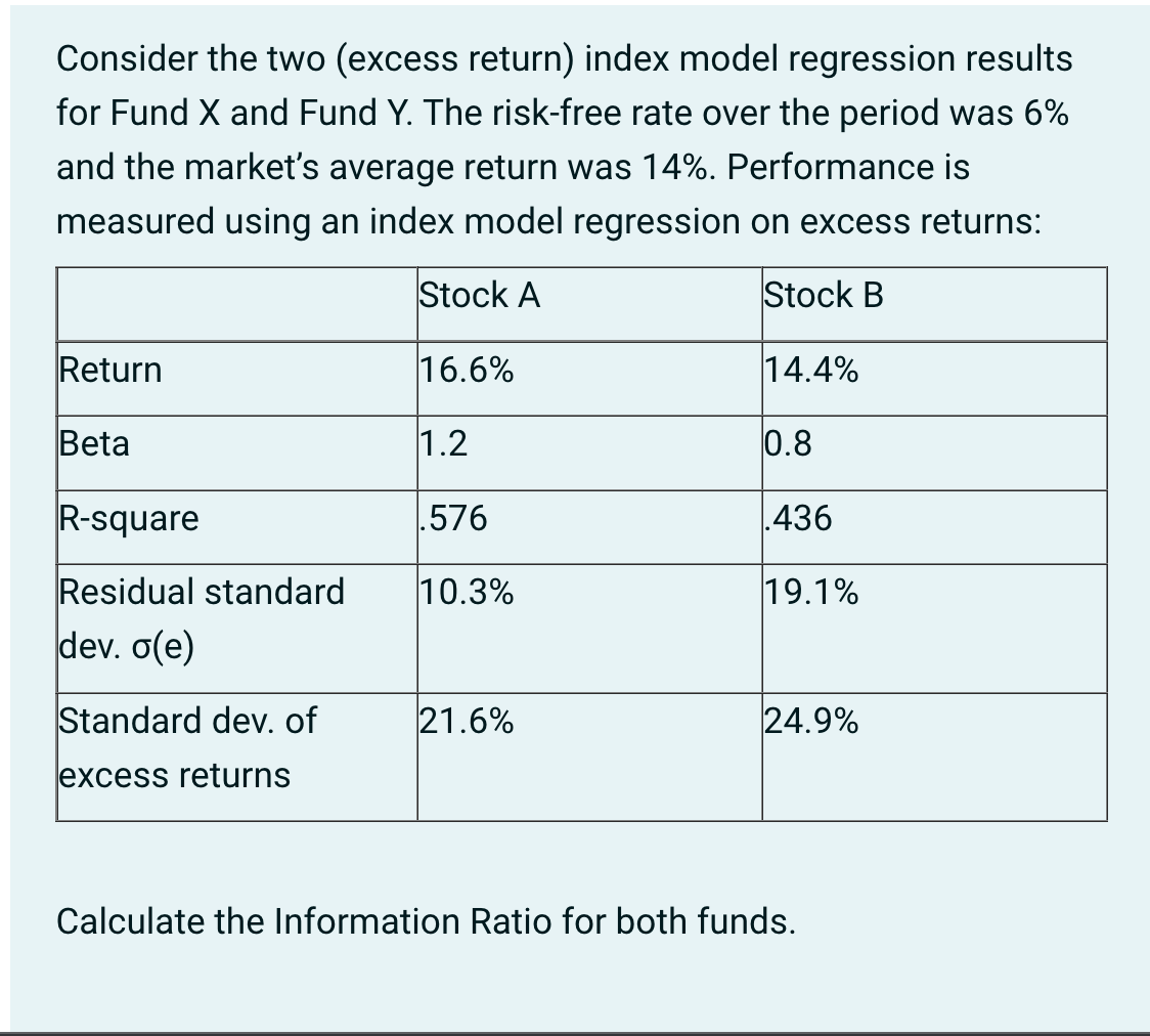 Consider the two (excess return) index model regression results for Fund