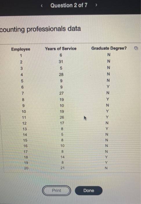 questions. a. Find and interpreta 95% confidence interval for the mean years
