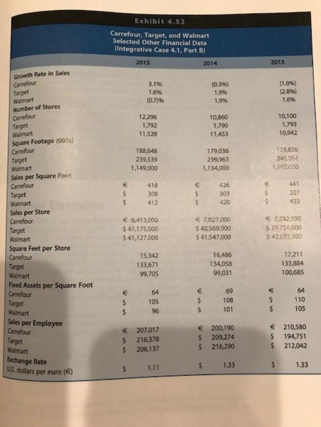 Carrefour on ROA. Using information in Exhibits 4.49 and 4.52, suggest reasons