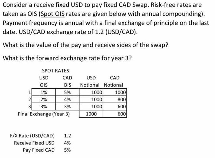  Consider a receive fixed USD to pay fixed CAD Swap. Risk-free