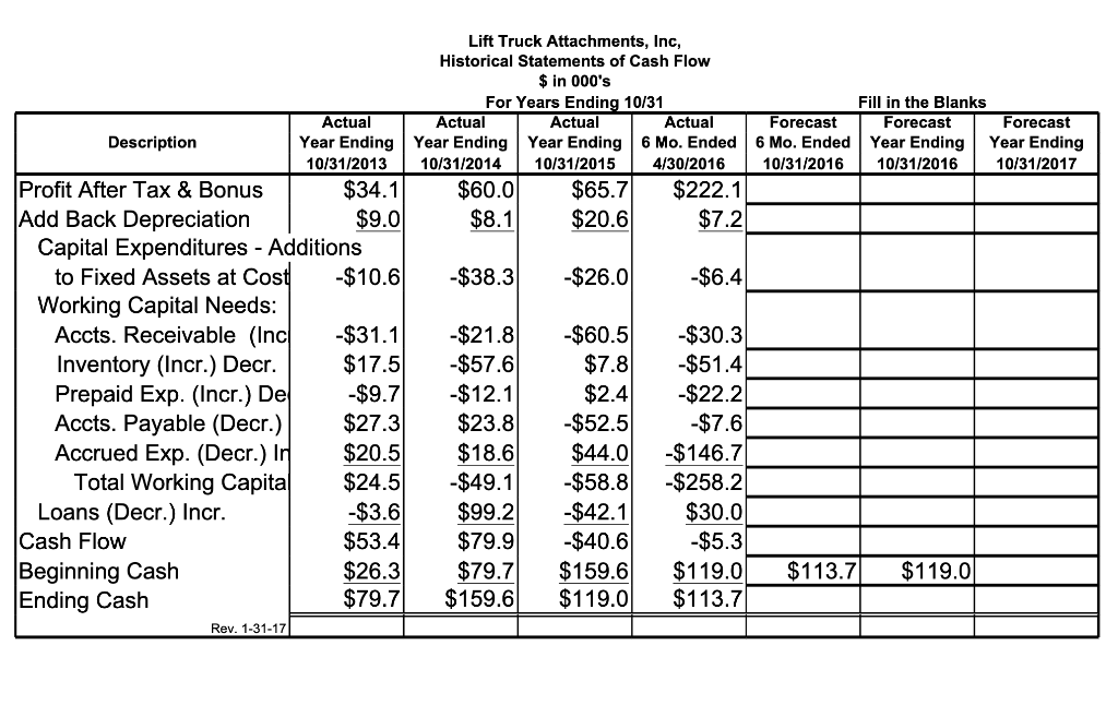 FY16 and all of FY17 including income statement, balance sheet and statement