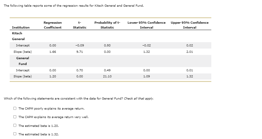 a public company, and General Fund is a relatively well-diversified mutual fund.