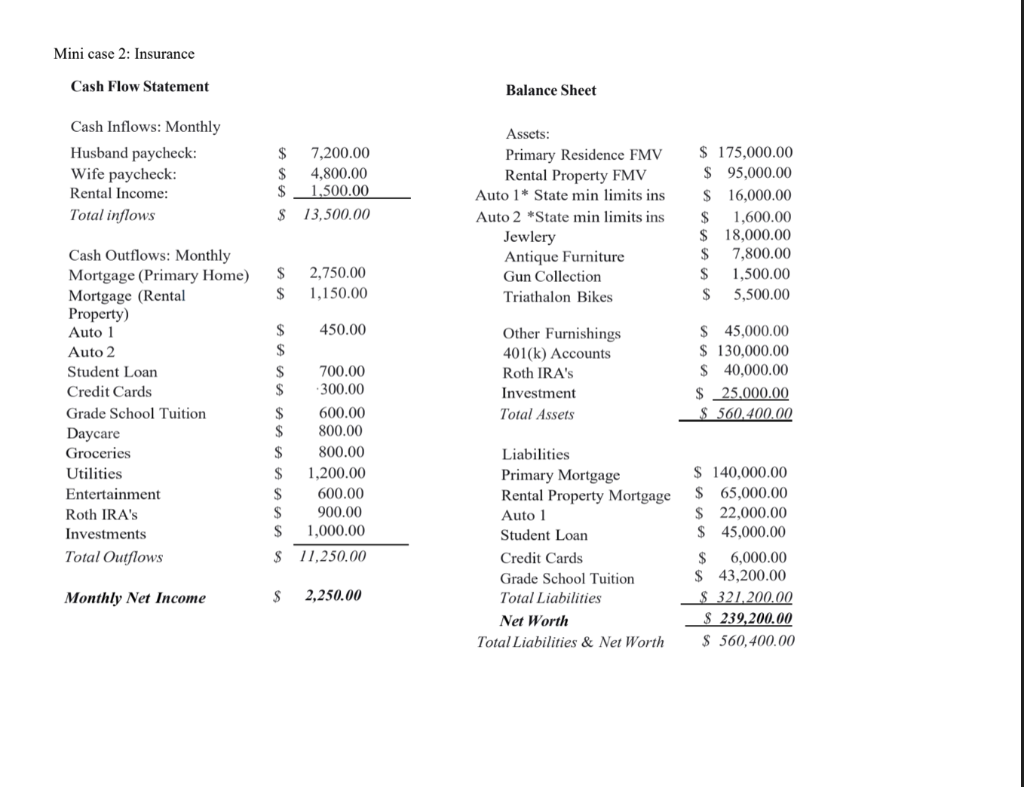 balance sheet for the Johnsons to reflect their lives 7 years since
