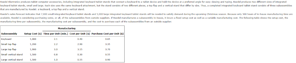 Roedel Electronics produces tablet computer accessories, including integrated keyboard tablet stands