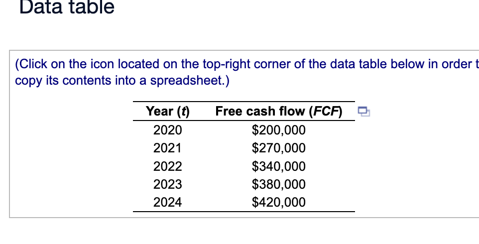 Industries is considering going public but is unsure of a fair offering