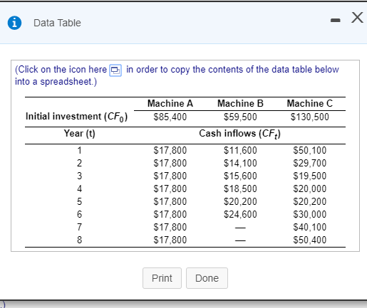 is considering the replacement of one of its old metal stamping machines.