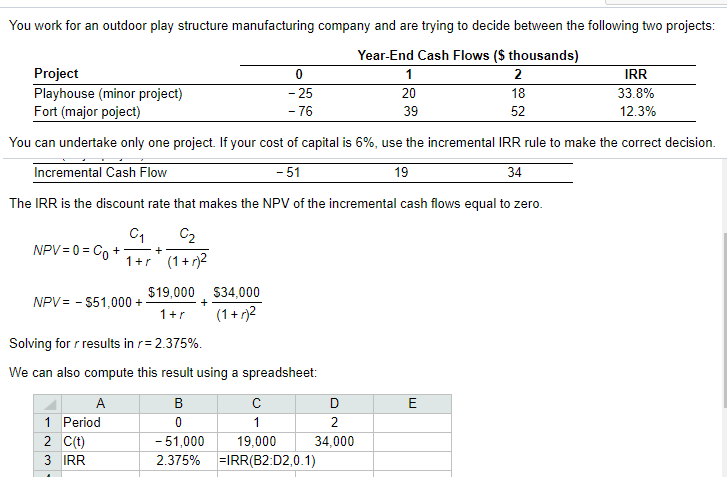 are trying to decide between the following two projects: Year-End Cash Flows