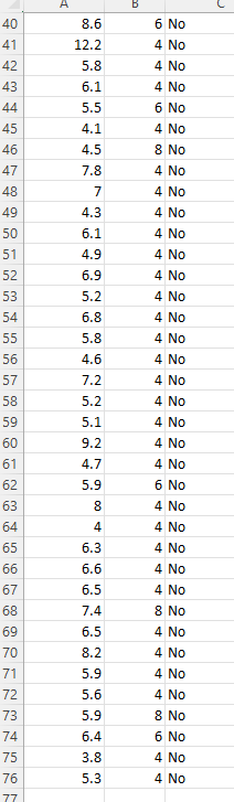the variable Training measures the number of relevant training credits. The variable