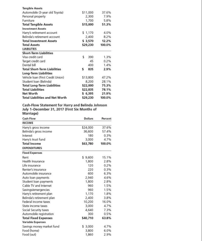 design firm for five years and earns a salary of $4,080 per