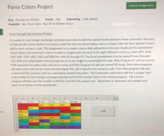  Submit Assignment Forex Colors Project Due Monday by 9:05am Points 100