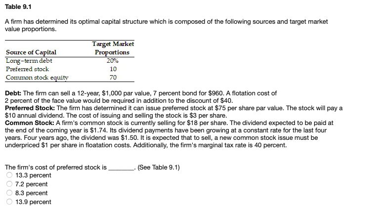  Table 9.1 A firm has determined its optimal capital structure which