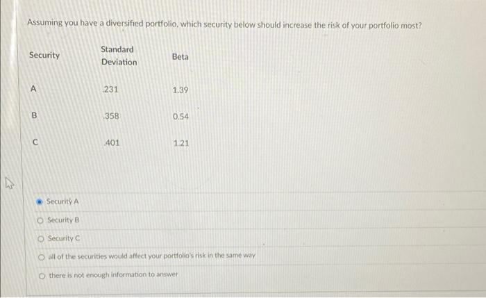  Assuming you have a diversified portfolio, which security below should increase
