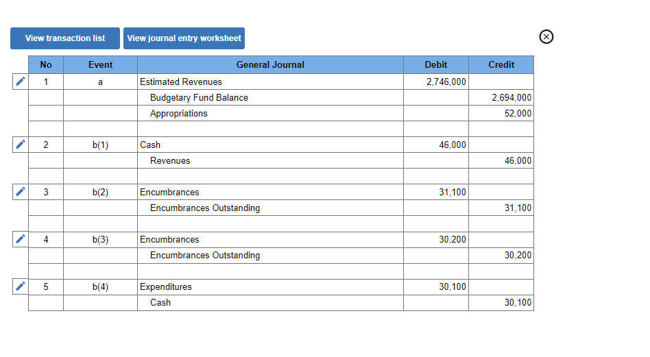 entry (or entries), to record the Town of Bedford Falls's General Fund