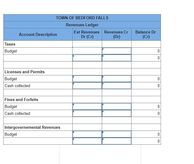 operating budget on July 1, the beginning of the Town's fiscal year