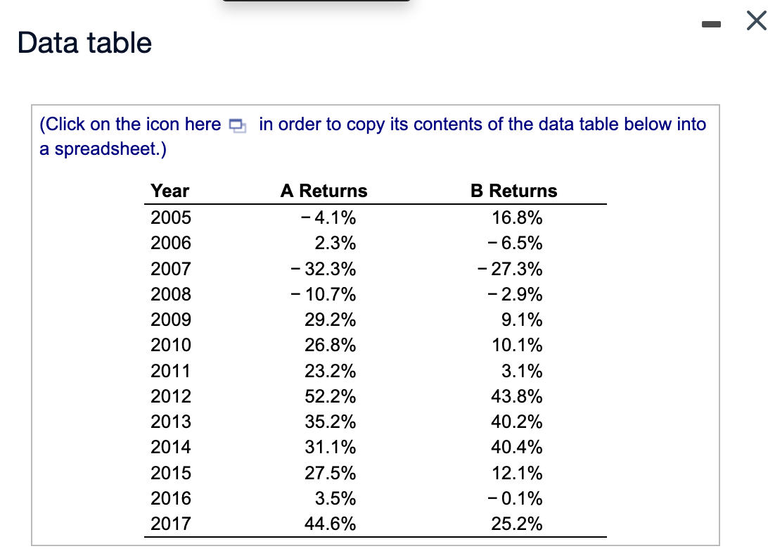  Data table (Click on the icon here e in order to