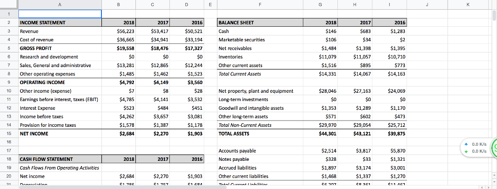 Using the financial statements available here (a Google sheet) (Links to an