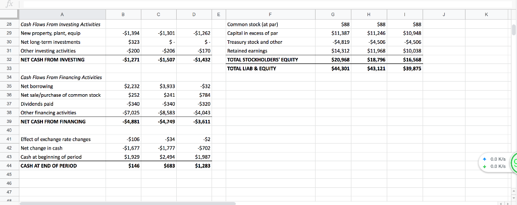 describes (of the three options listed) the results of DuPont analysis on