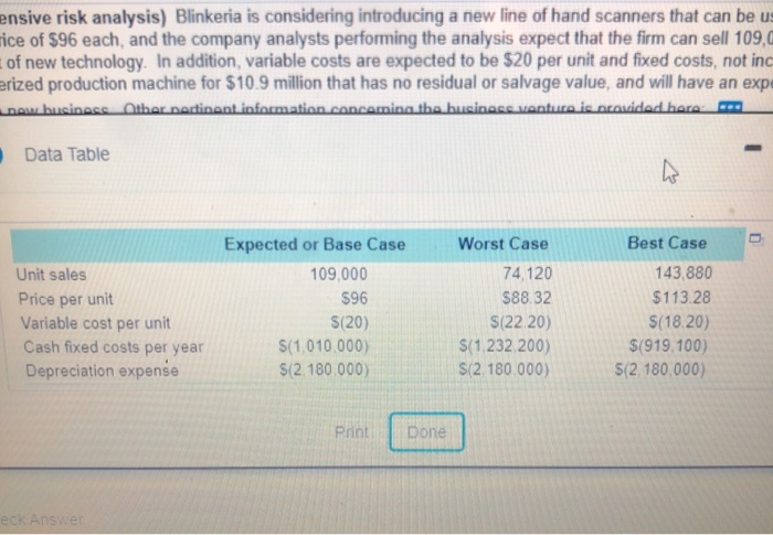 analysis) Blinkeria is considering introducing a new line of hand scanners that