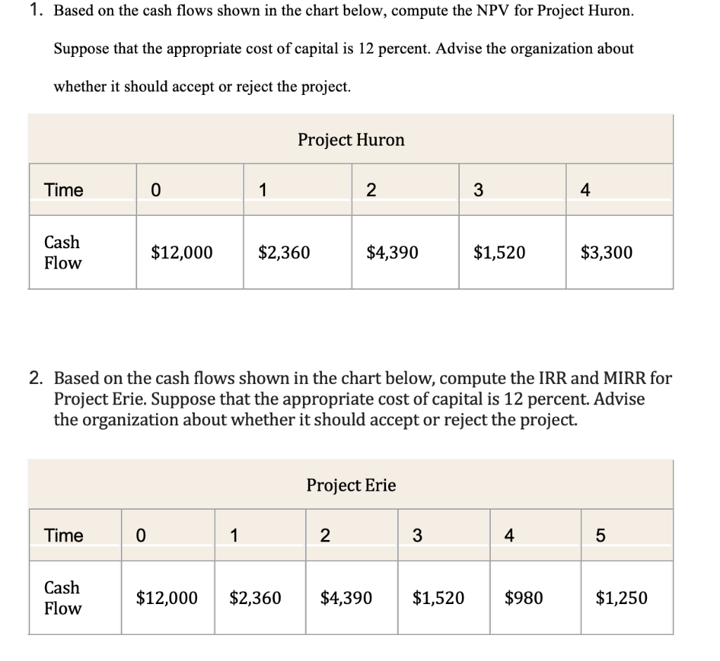 1. Based on the cash flows shown in the chart below,